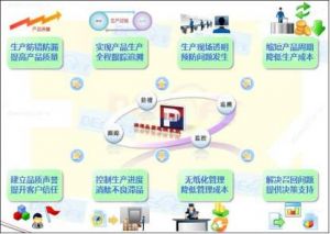 機加行業(yè)MES系統(tǒng)應用：從需求驅動到智能賦能